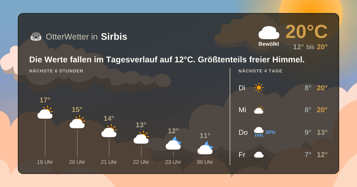 Widget-Vorschau für Sirbis Wetter-Widget-Vorschau mit Vorhersagedaten für Sirbis