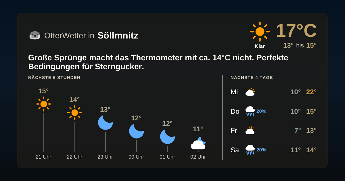 Wetter-Widget-Vorschau mit Vorhersagedaten für Söllmnitz