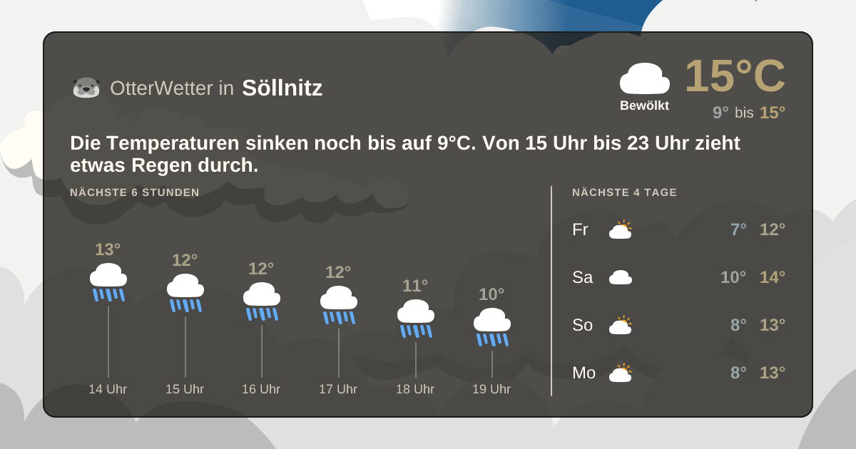 Widget-Vorschau für Söllnitz Wetter-Widget-Vorschau mit Vorhersagedaten für Söllnitz