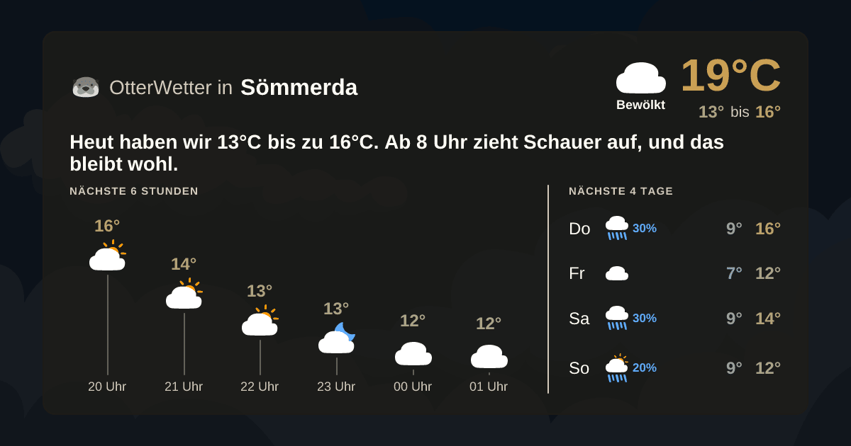 Wetter-Widget-Vorschau mit Vorhersagedaten für Sömmerda
