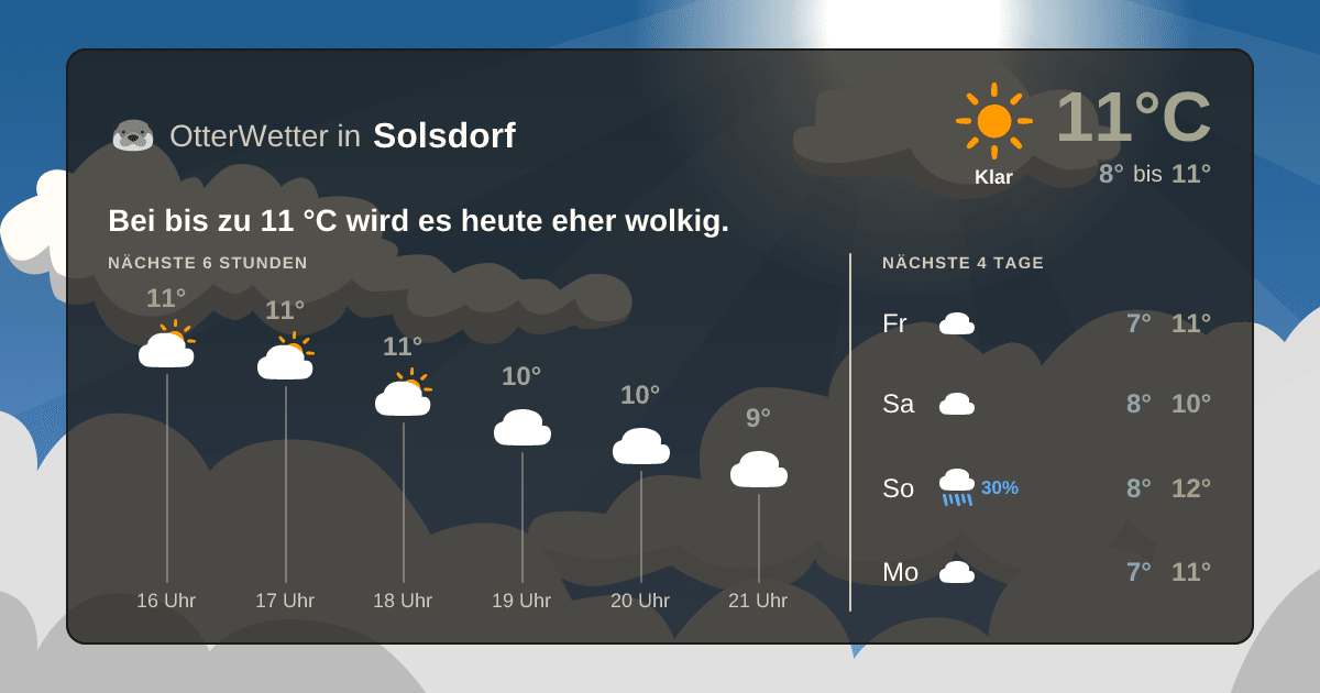 OtterWetter-Widget Solsdorf