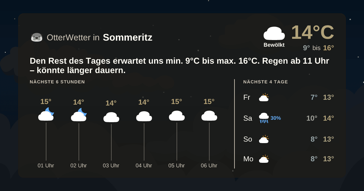 OtterWetter-Widget Sommeritz