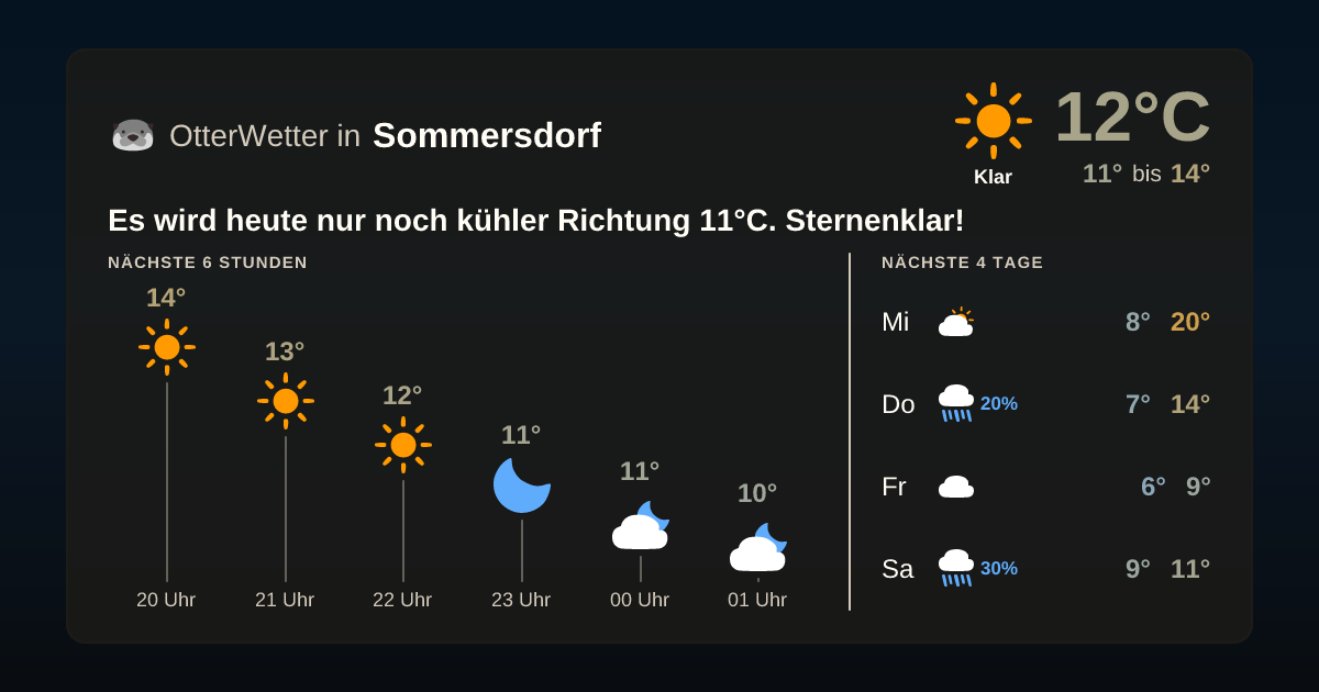 OtterWetter-Widget Sommersdorf