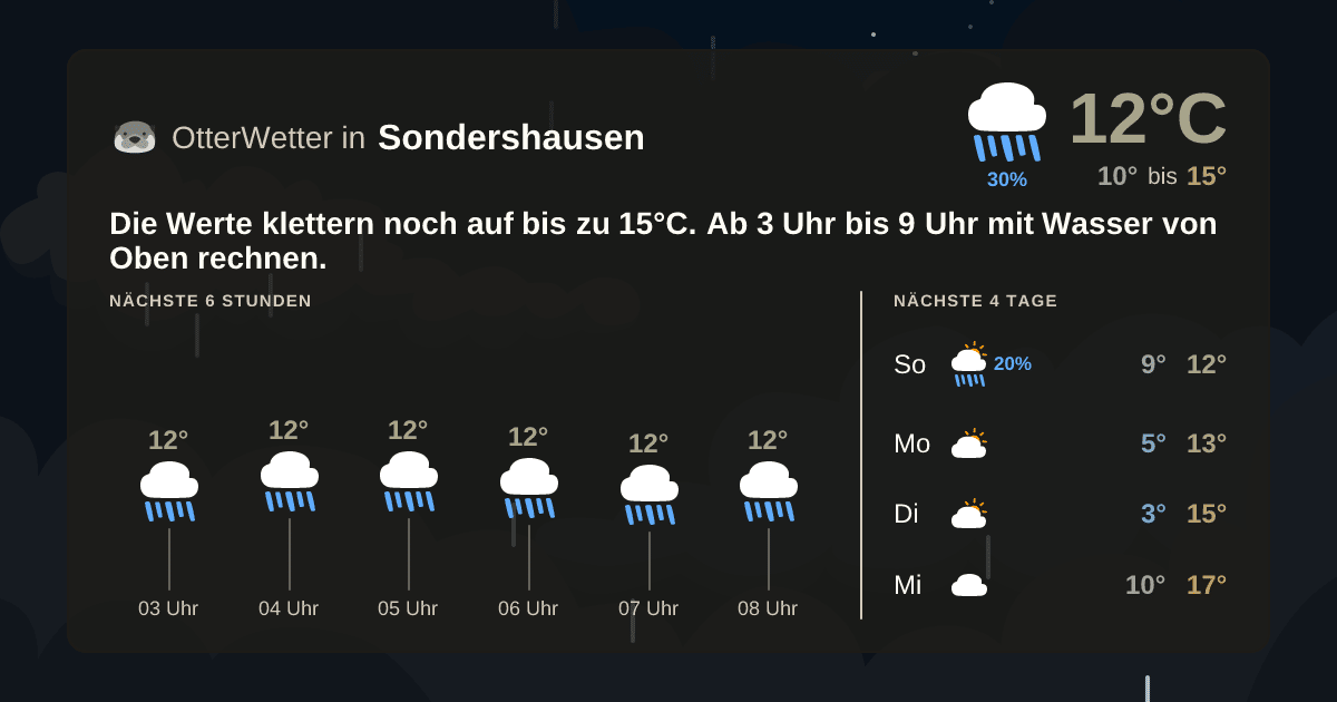 OtterWetter-Widget Sondershausen