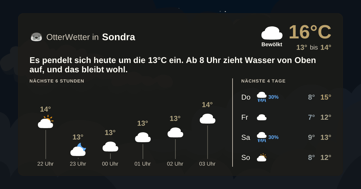 Widget-Vorschau für Sondra Wetter-Widget-Vorschau mit Vorhersagedaten für Sondra