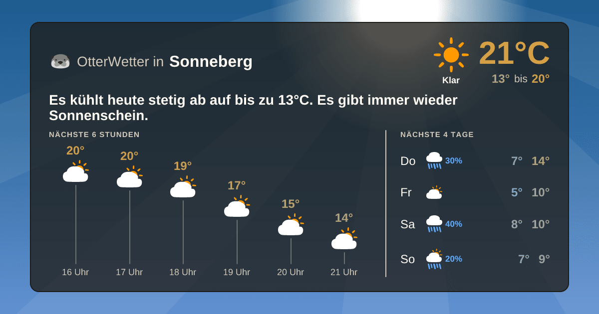 OtterWetter-Widget Sonneberg