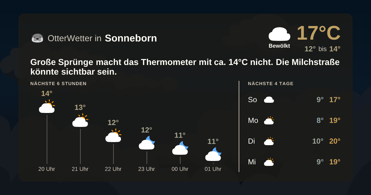 OtterWetter-Widget Sonneborn