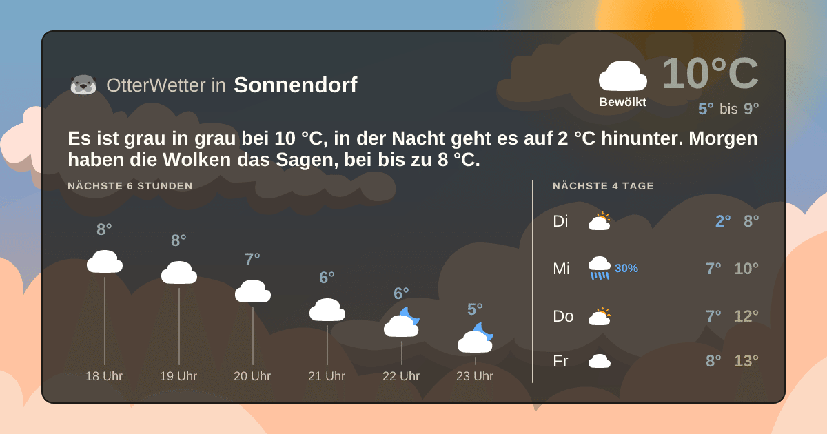 OtterWetter-Widget Sonnendorf