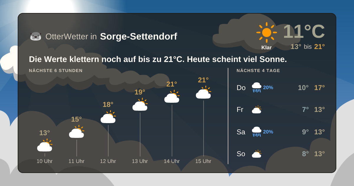 OtterWetter-Widget Sorge-Settendorf