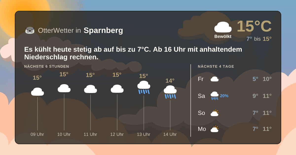 Wetter-Widget-Vorschau mit Vorhersagedaten für Sparnberg