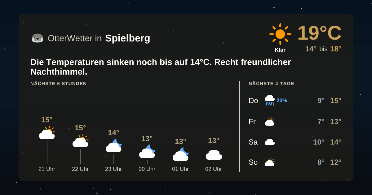 OtterWetter-Widget Spielberg
