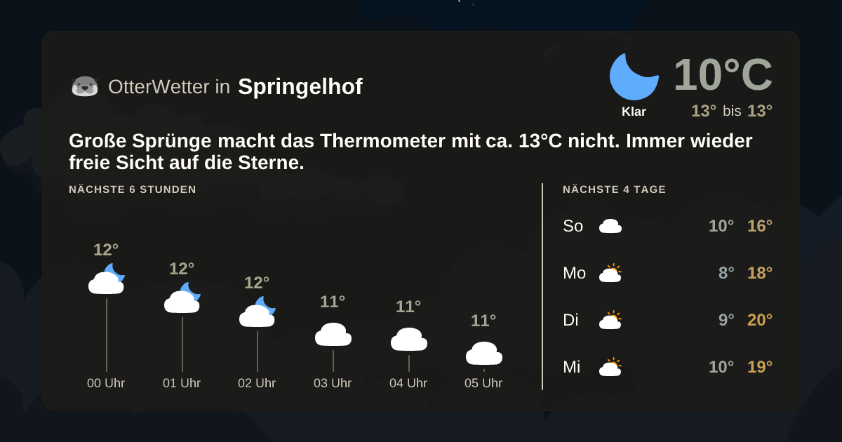 OtterWetter-Widget Springelhof