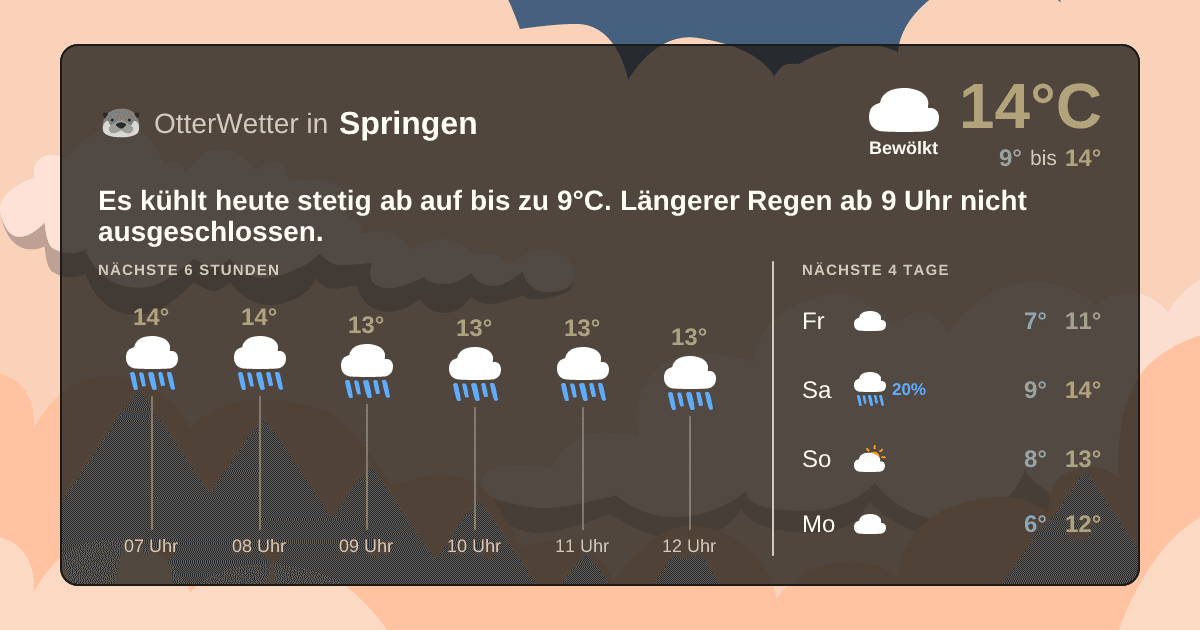 Widget-Vorschau für Springen Wetter-Widget-Vorschau mit Vorhersagedaten für Springen