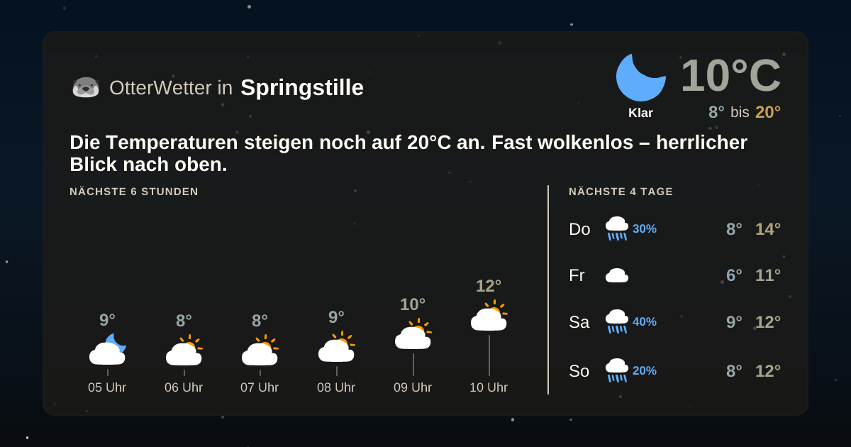 Widget-Vorschau für Springstille Wetter-Widget-Vorschau mit Vorhersagedaten für Springstille