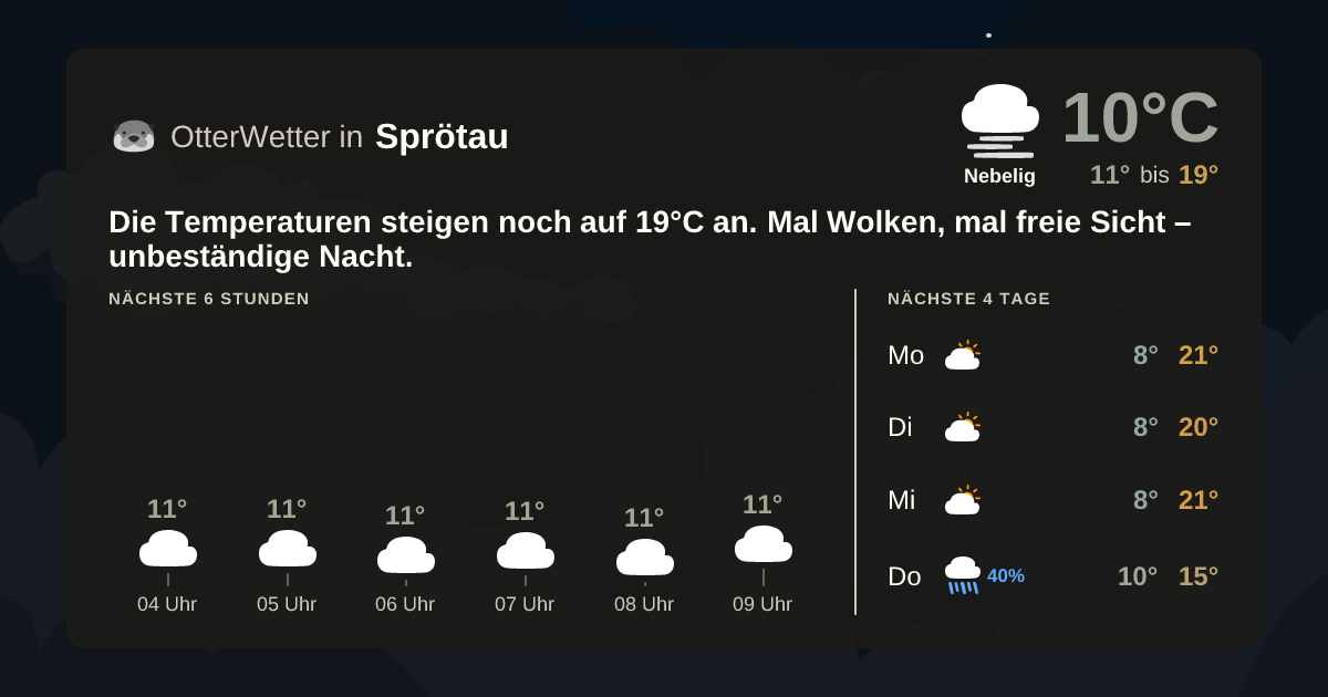 OtterWetter-Widget Sprötau