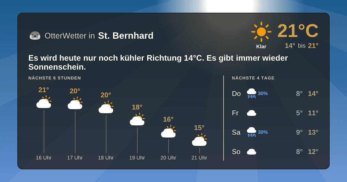 OtterWetter-Widget St. Bernhard