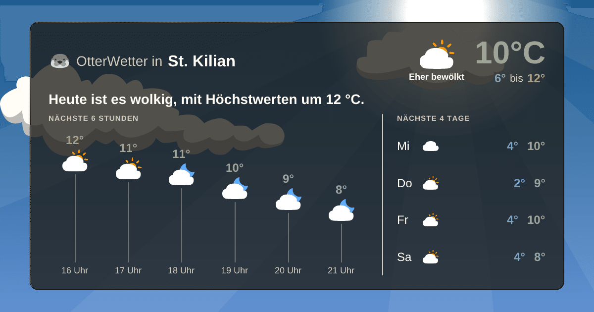 Widget-Vorschau für St. Kilian Wetter-Widget-Vorschau mit Vorhersagedaten für St. Kilian