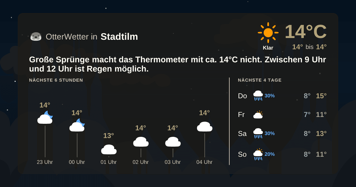 OtterWetter-Widget Stadtilm