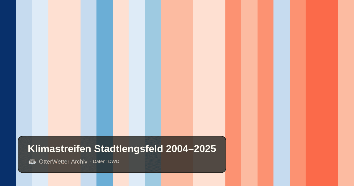 Klimastreifen Stadtlengsfeld: Jahresmitteltemperaturen von blau (kühler) bis rot (wärmer)