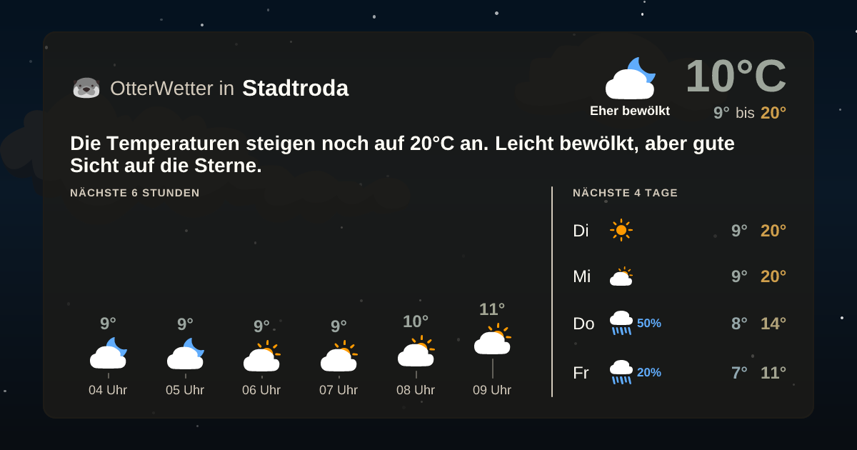 OtterWetter-Widget Stadtroda