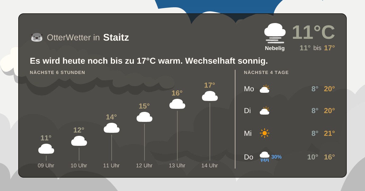 OtterWetter-Widget Staitz