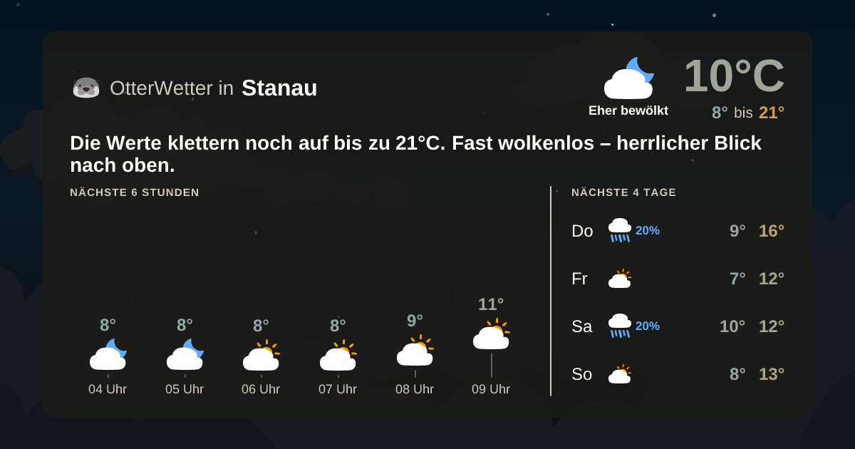 Wetter-Widget-Vorschau mit Vorhersagedaten für Stanau
