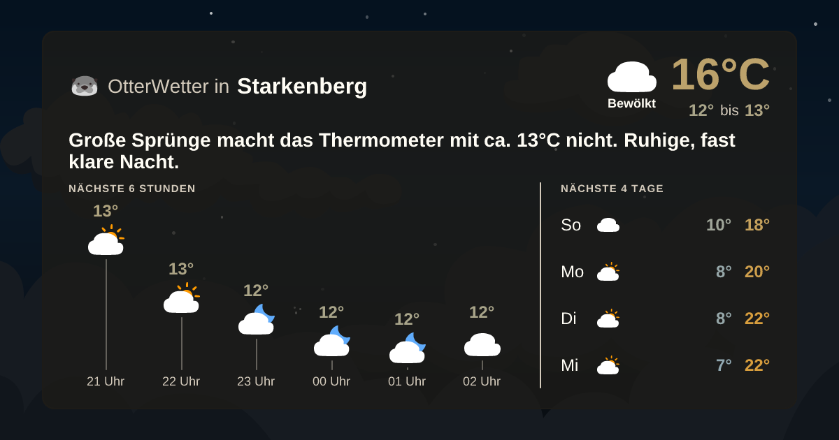 Widget-Vorschau für Starkenberg Wetter-Widget-Vorschau mit Vorhersagedaten für Starkenberg