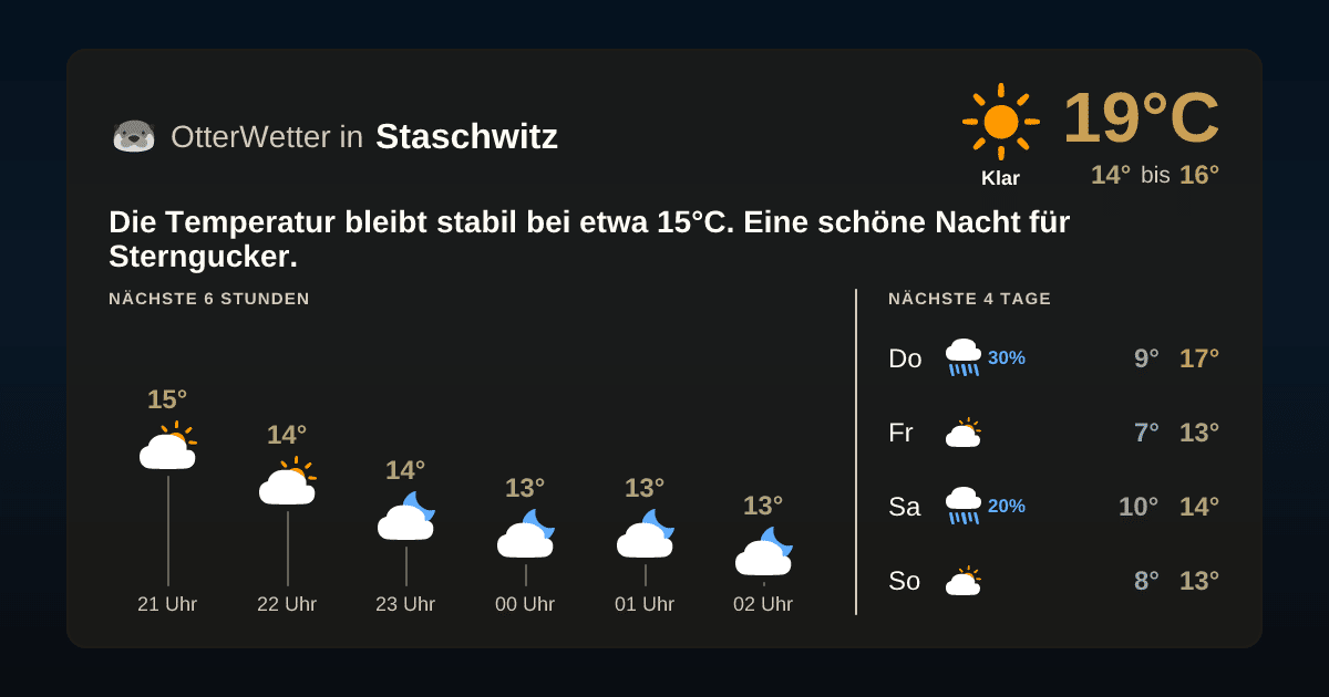 Widget-Vorschau für Staschwitz Wetter-Widget-Vorschau mit Vorhersagedaten für Staschwitz