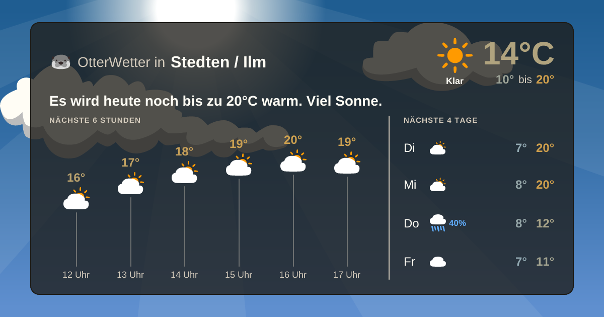 Widget-Vorschau für Stedten / Ilm Wetter-Widget-Vorschau mit Vorhersagedaten für Stedten / Ilm