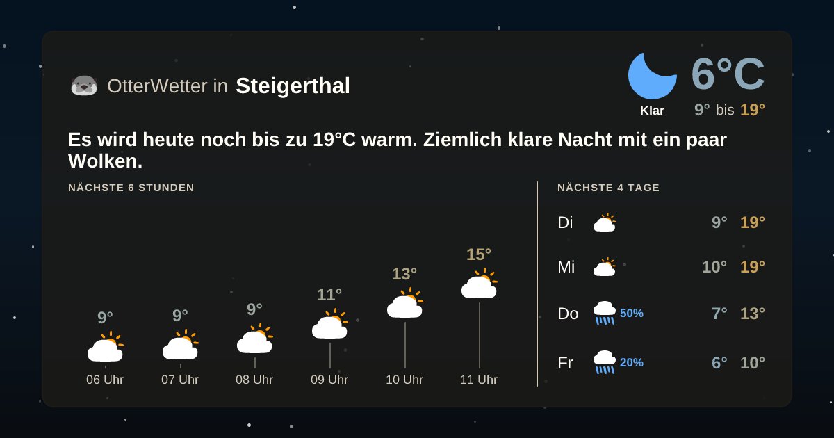 OtterWetter-Widget Steigerthal