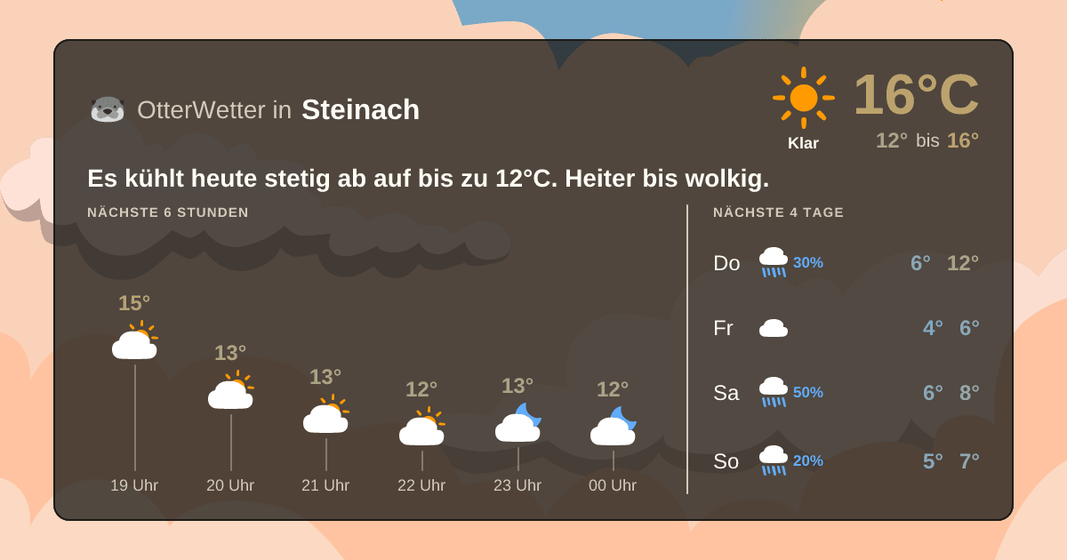 OtterWetter-Widget Steinach