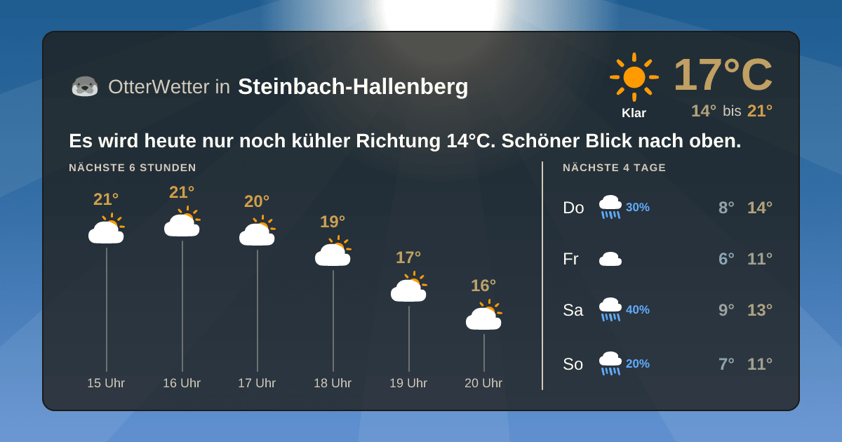 Widget-Vorschau für Steinbach-Hallenberg Wetter-Widget-Vorschau mit Vorhersagedaten für Steinbach-Hallenberg