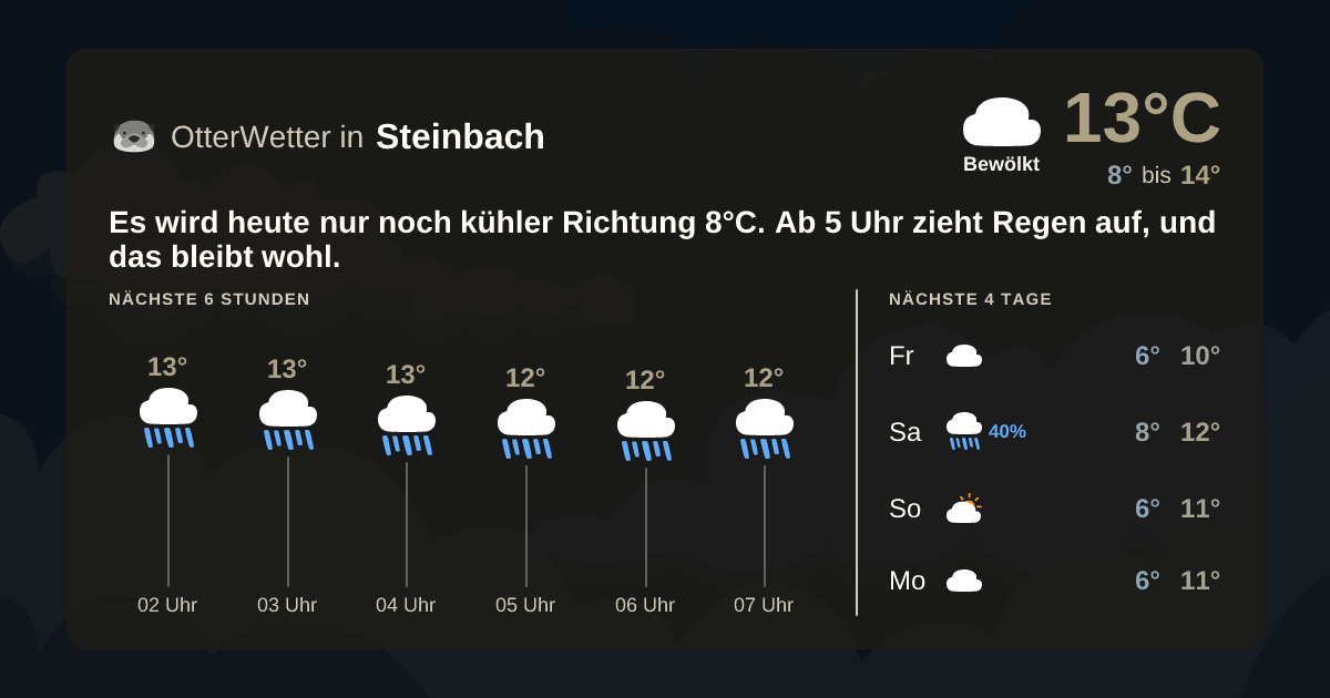 OtterWetter-Widget Steinbach