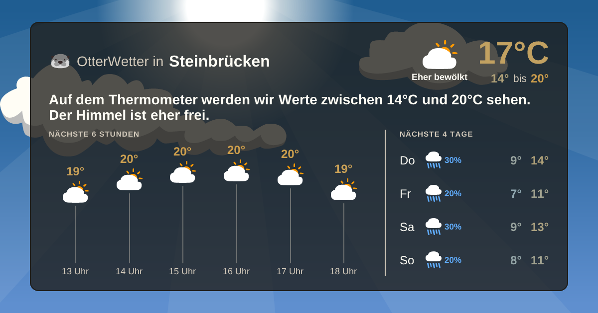 Wetter-Widget-Vorschau mit Vorhersagedaten für Steinbrücken