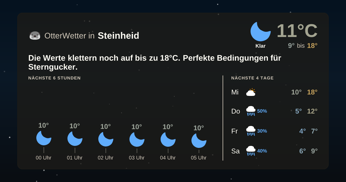 OtterWetter-Widget Steinheid
