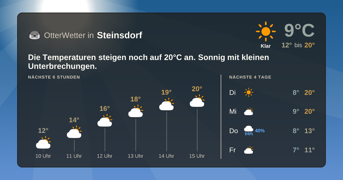 OtterWetter-Widget Steinsdorf