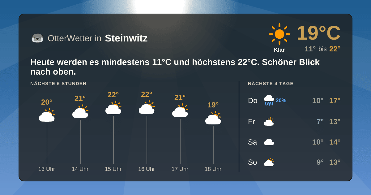 Widget-Vorschau für Steinwitz Wetter-Widget-Vorschau mit Vorhersagedaten für Steinwitz