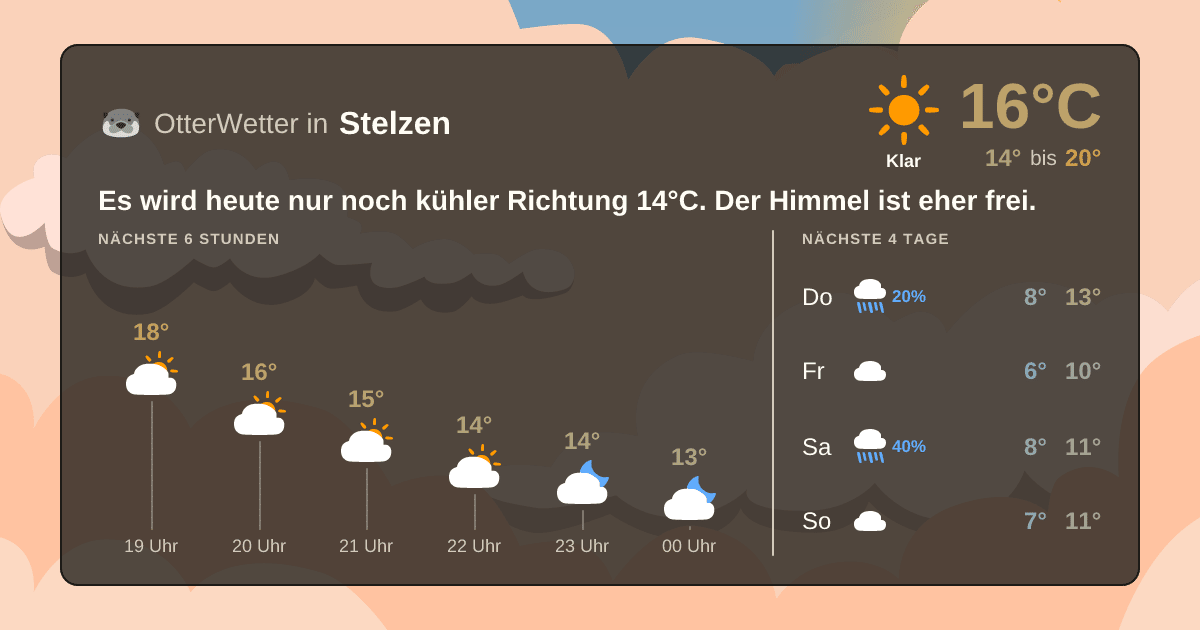 Widget-Vorschau für Stelzen Wetter-Widget-Vorschau mit Vorhersagedaten für Stelzen