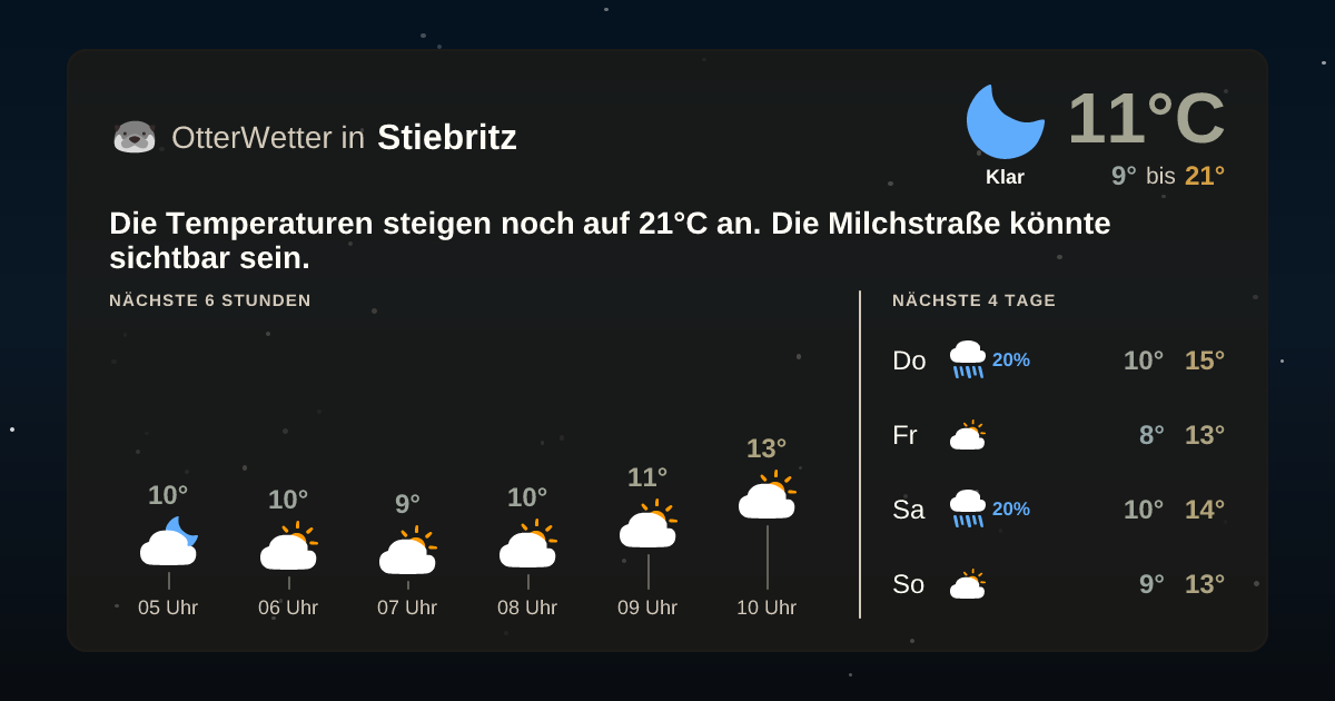 Wetter-Widget-Vorschau mit Vorhersagedaten für Stiebritz