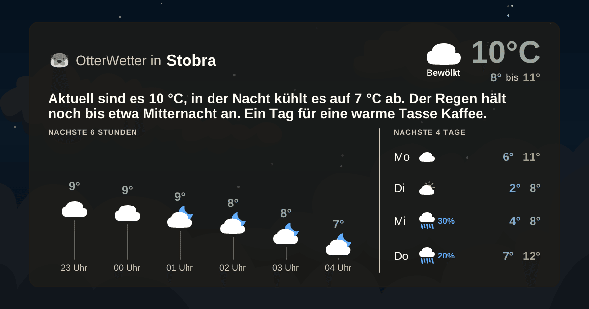 OtterWetter-Widget Stobra
