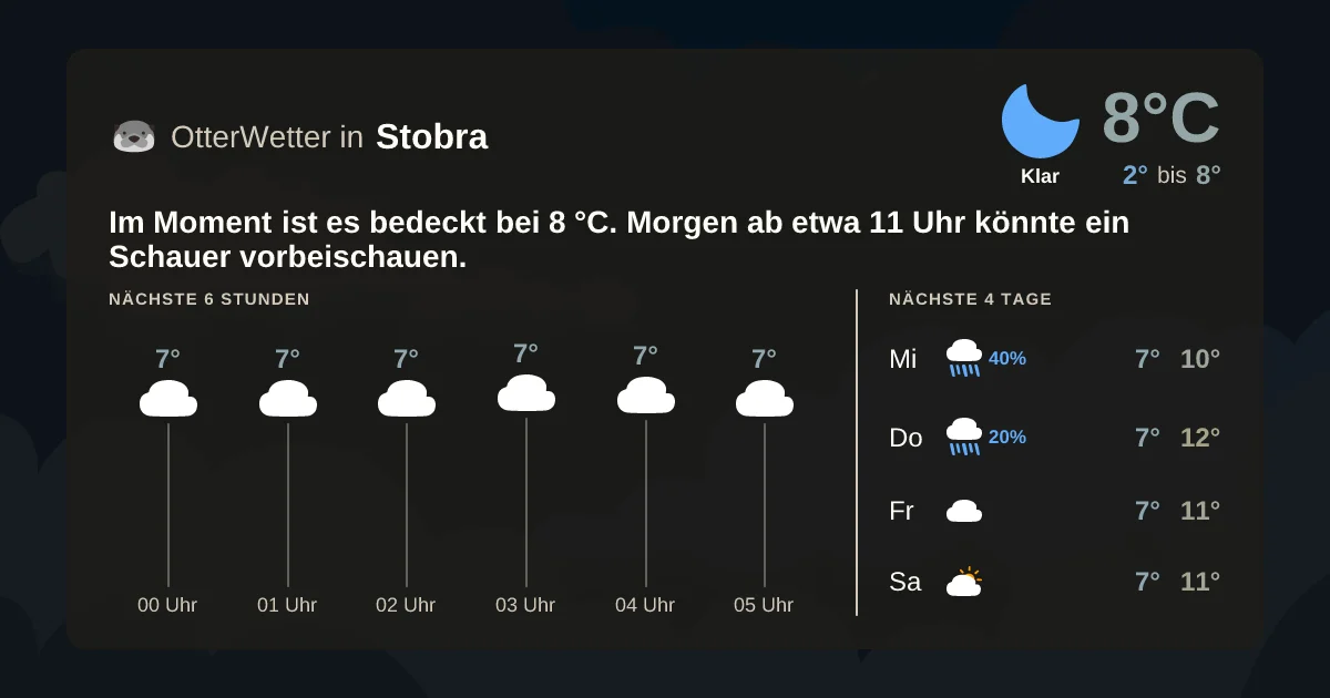Widget-Vorschau für Stobra Wetter-Widget-Vorschau mit Vorhersagedaten für Stobra