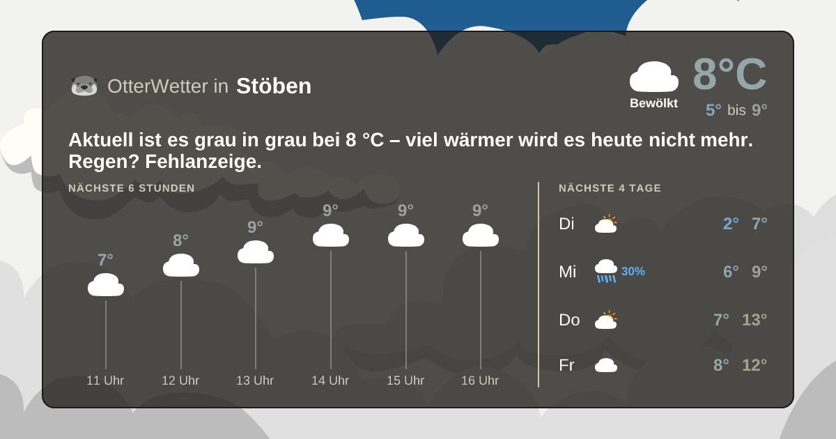 Wetter-Widget-Vorschau mit Vorhersagedaten für Stöben