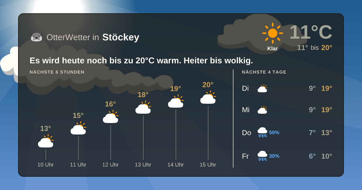 OtterWetter-Widget Stöckey