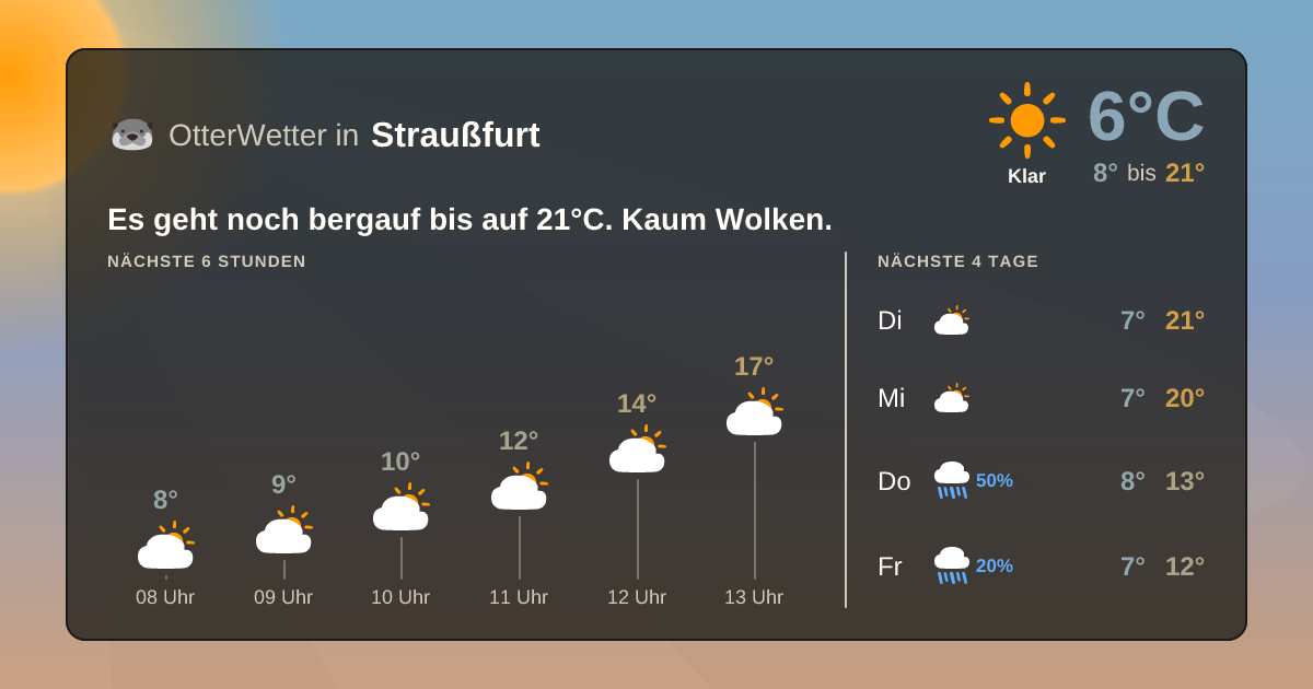 OtterWetter-Widget Straußfurt