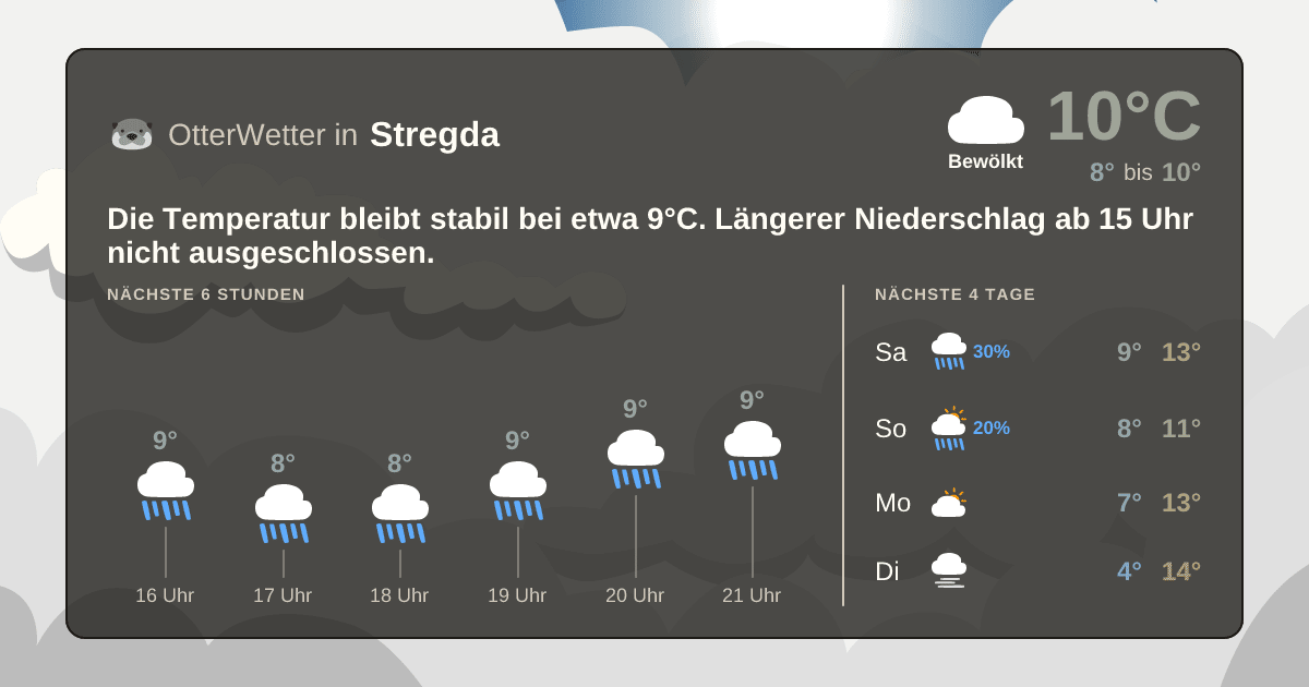OtterWetter-Widget Stregda