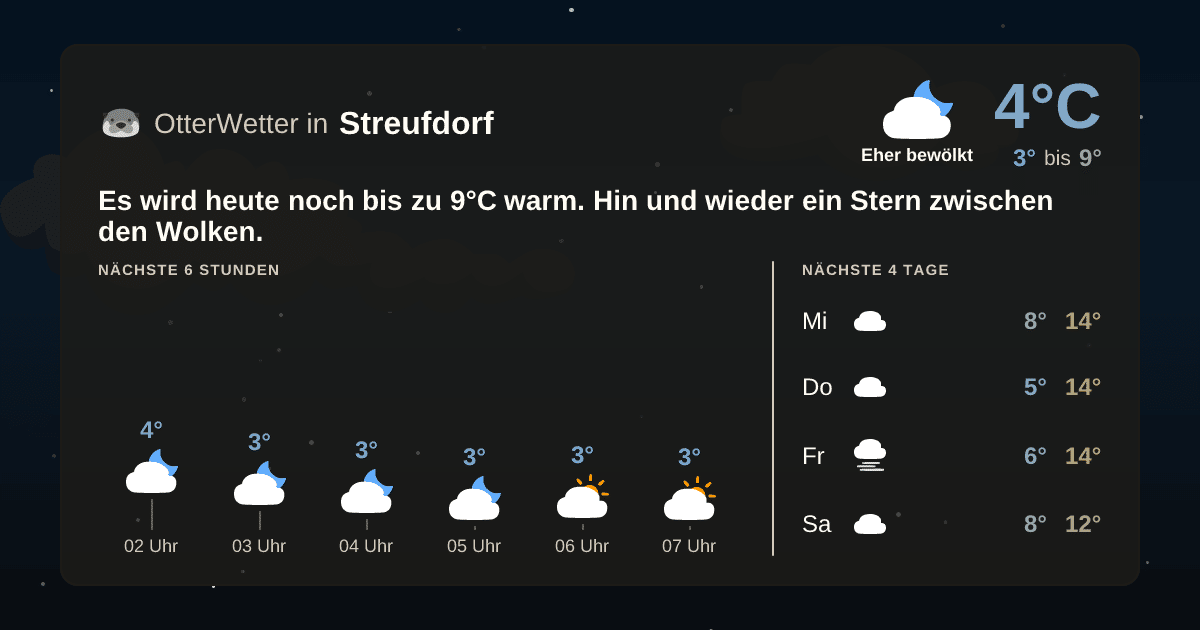 Widget-Vorschau für Streufdorf Wetter-Widget-Vorschau mit Vorhersagedaten für Streufdorf