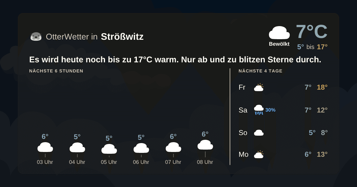 OtterWetter-Widget Strößwitz