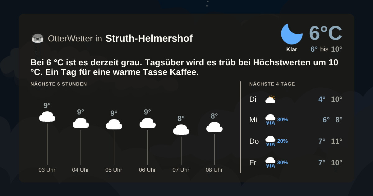 Wetter-Widget-Vorschau mit Vorhersagedaten für Struth-Helmershof