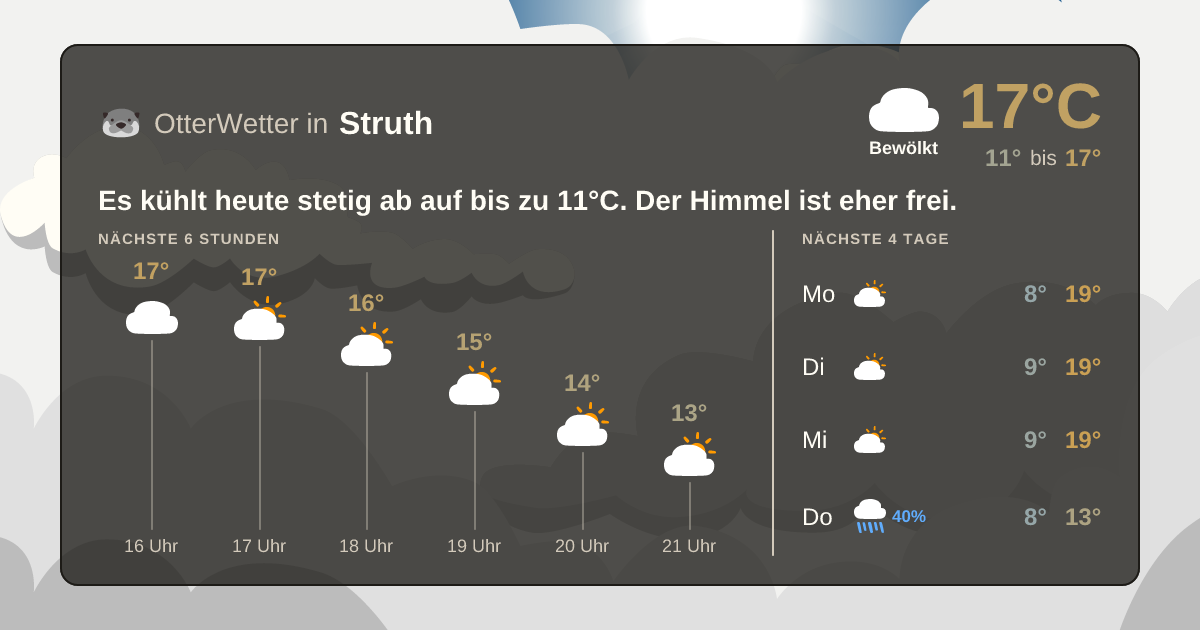 Widget-Vorschau für Struth Wetter-Widget-Vorschau mit Vorhersagedaten für Struth