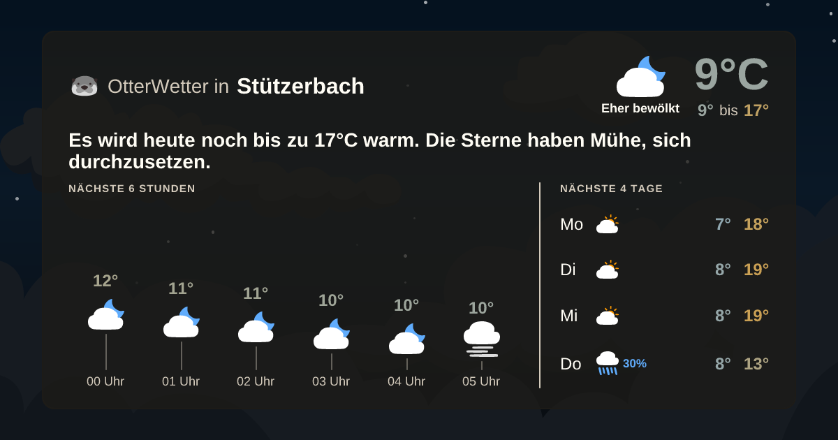 Wetter-Widget-Vorschau mit Vorhersagedaten für Stützerbach